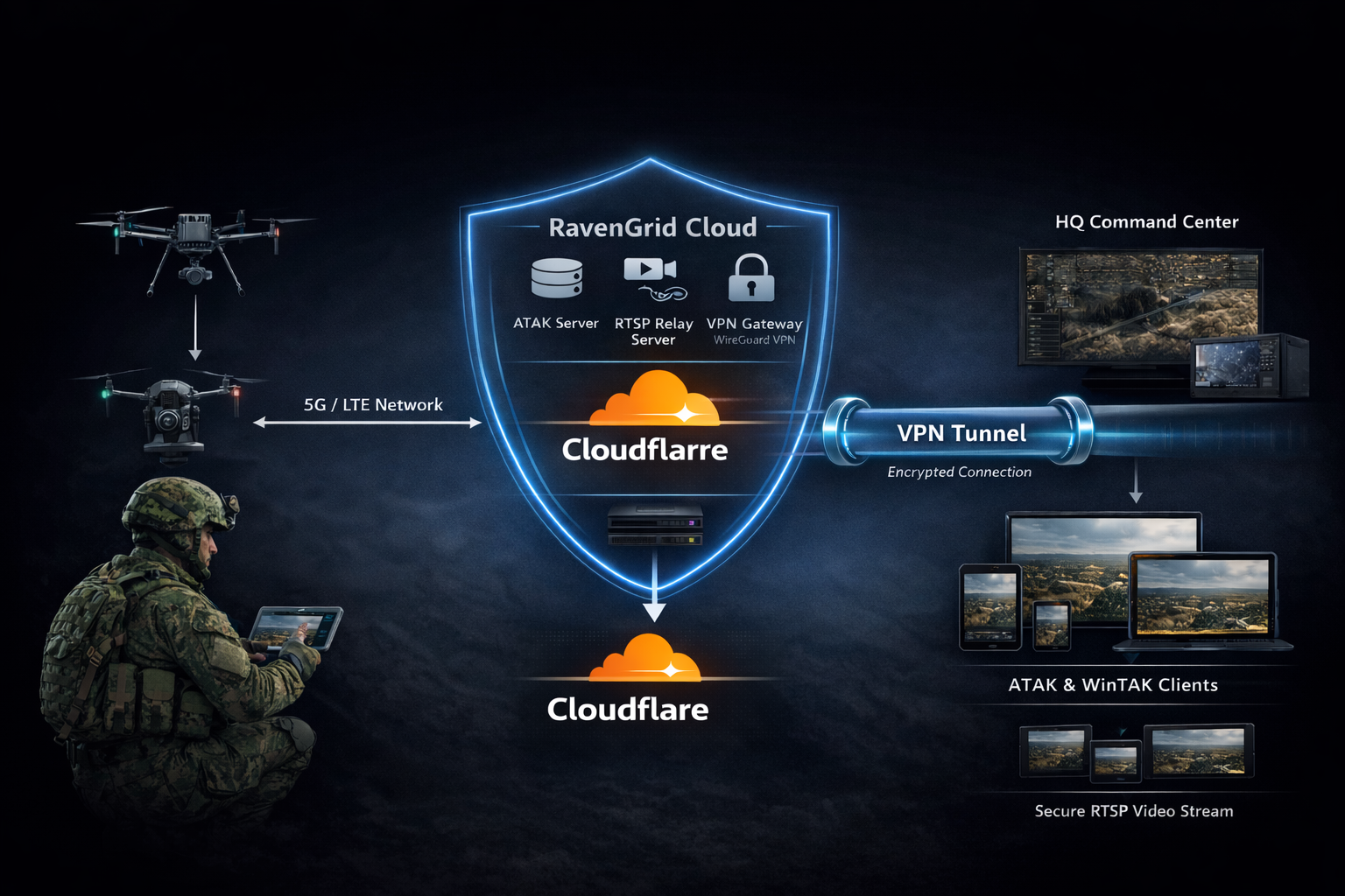 Network architecture diagram